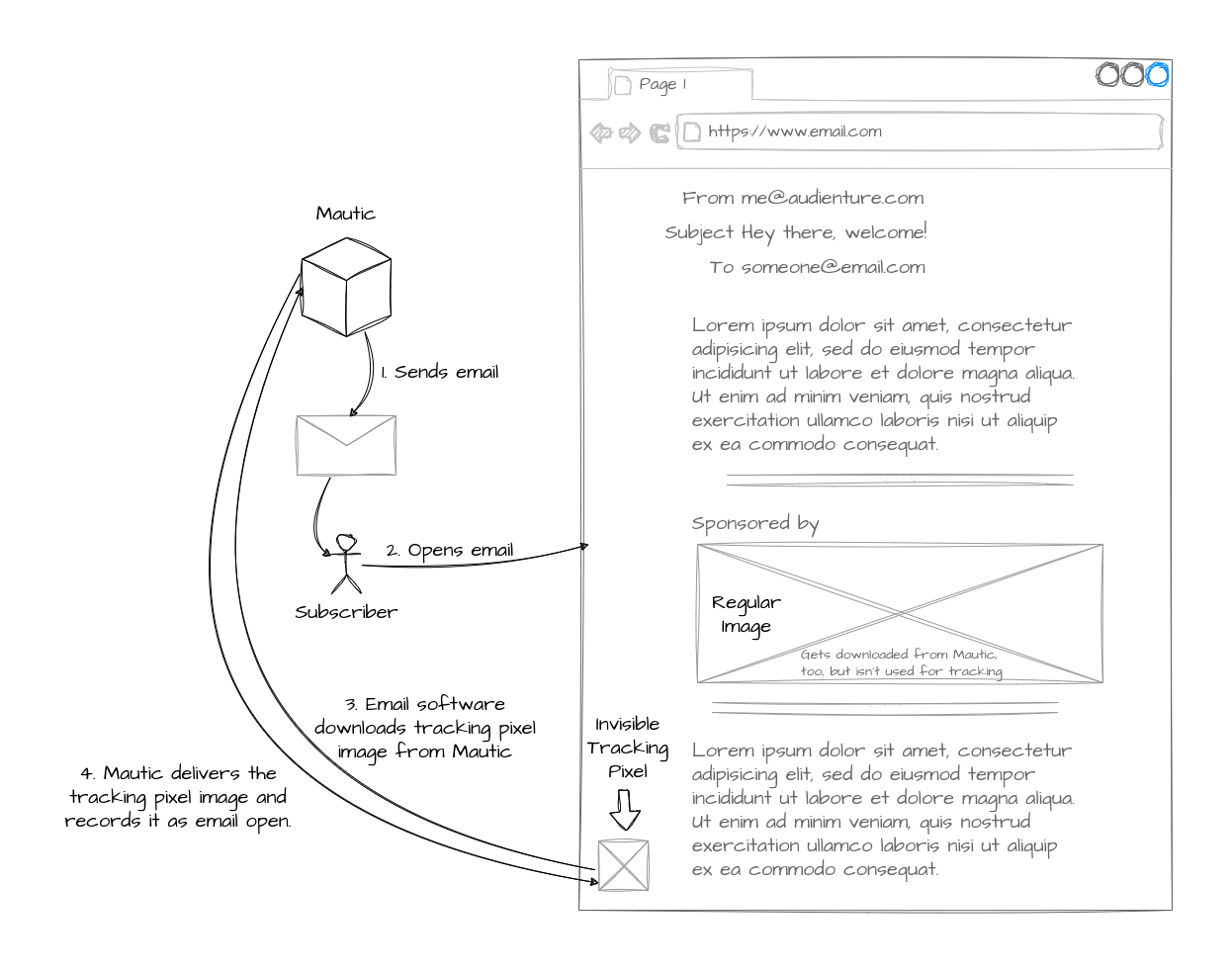 How Email Open Rates are Tracked: Understanding The Behind-the-Scenes Mechanics